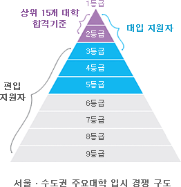 메가스터디 :: 입시정보