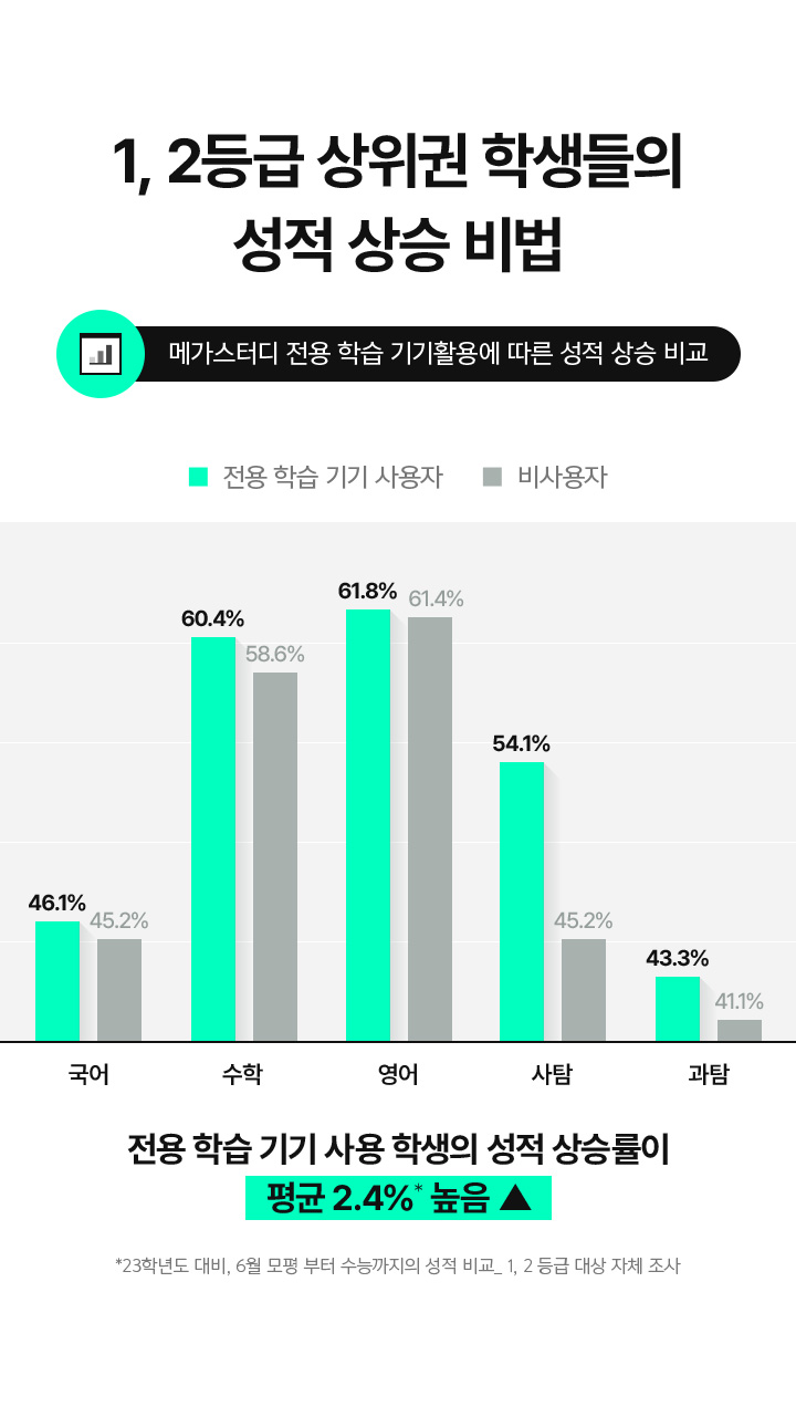 1, 2 등급 상위권 학생들의 성적 상승 비법