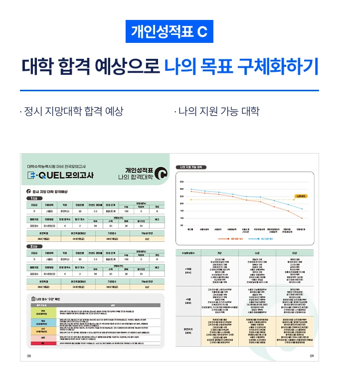 개인성적표 C