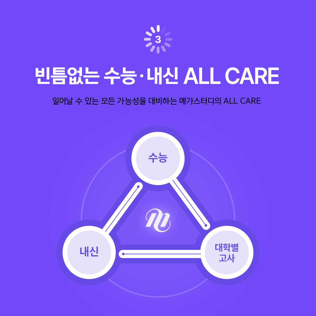 3. ƴ ɡ ALL CARE