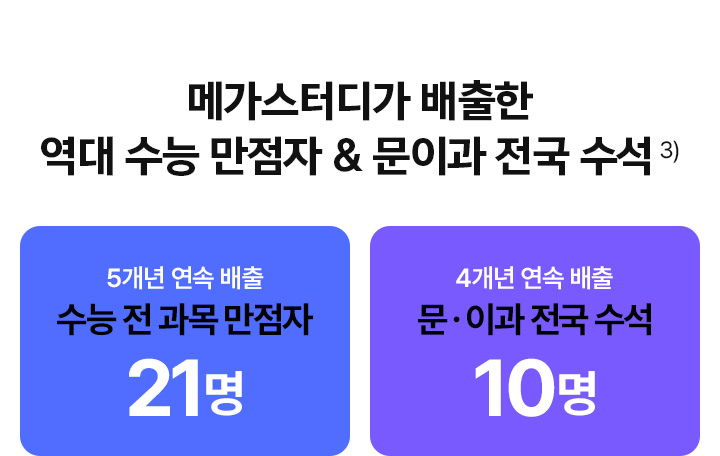 메가스터디가 배출한 역대 수능 만점자 & 문이과 전국 수석