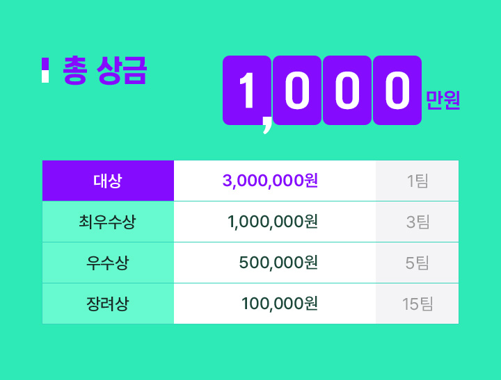 총 상금 1,000만 원