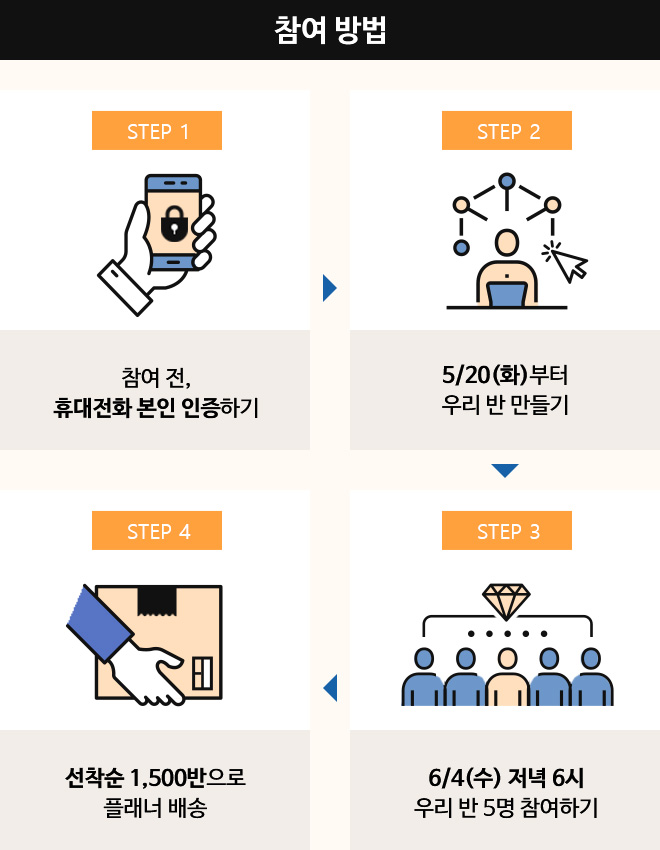 참여 방법