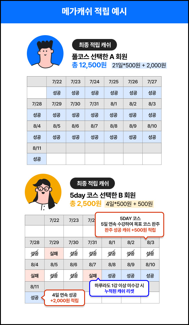 메가캐쉬 적립 예시