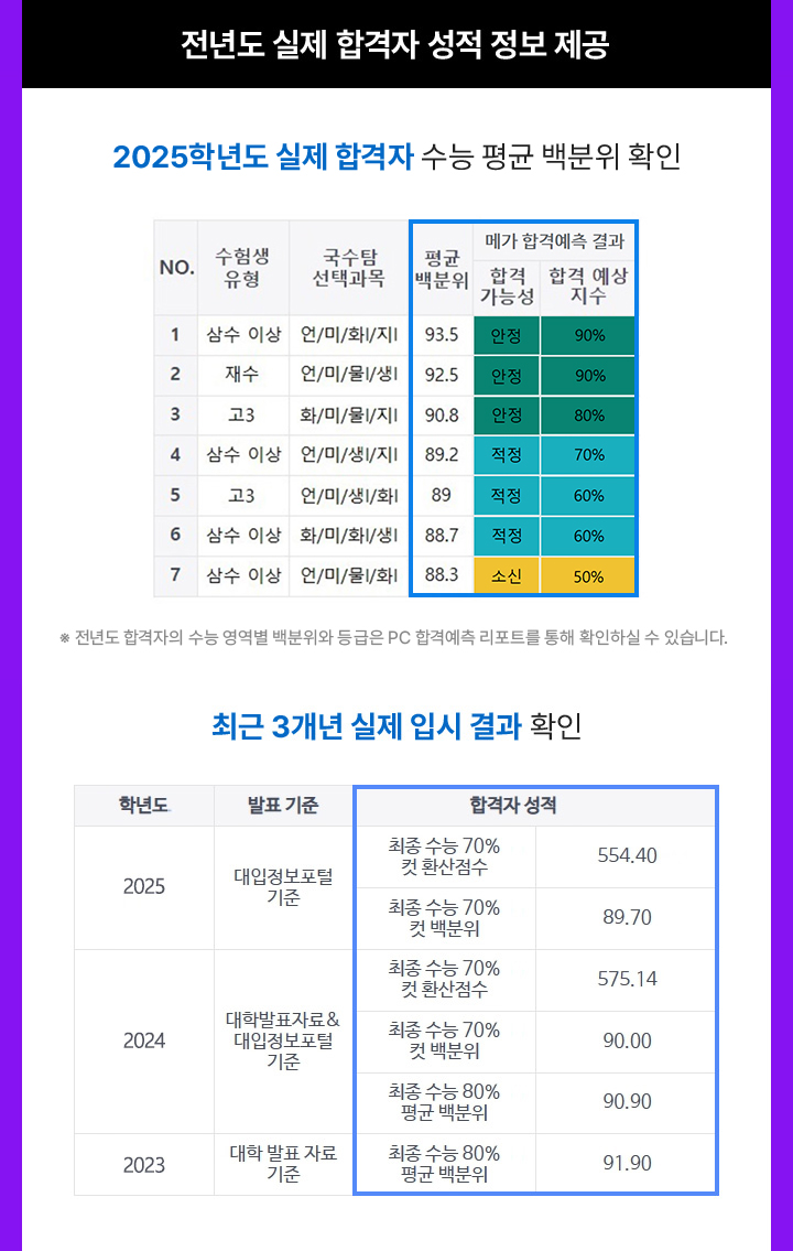 전년도 실제 합격자 성적 정보 제공