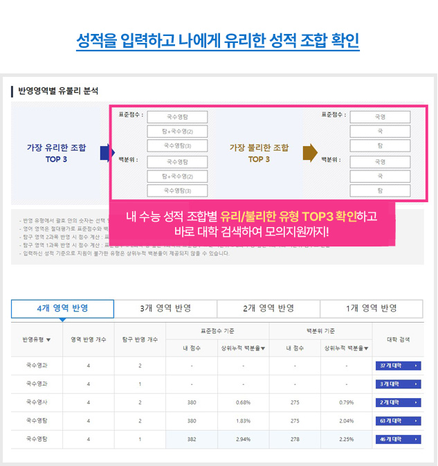 성적을 입력하고 나에게 유리한 성적 조합 확인