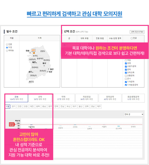 빠르고 편리하게 검색하고 관심 대학 모의지원