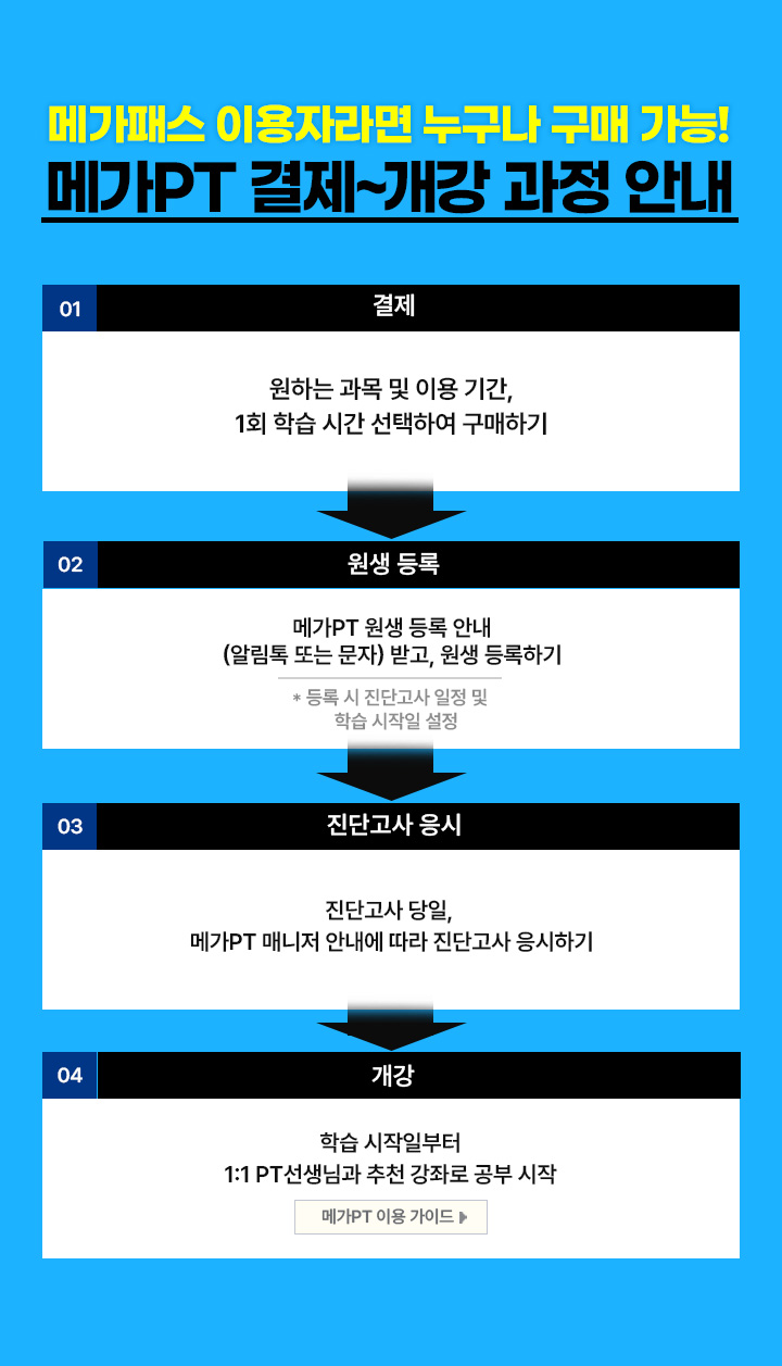 메가패스 이용 중이라면 누구나 구매 가능! 메가PT 결제~개강 과정 안내