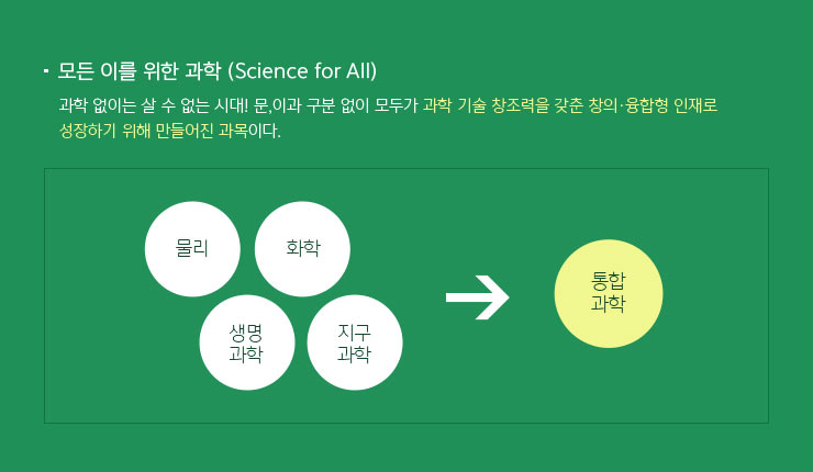  ̸   (Science for All)