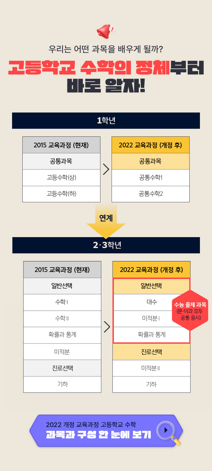 고등학교 수학의 정체부터 바로 알자