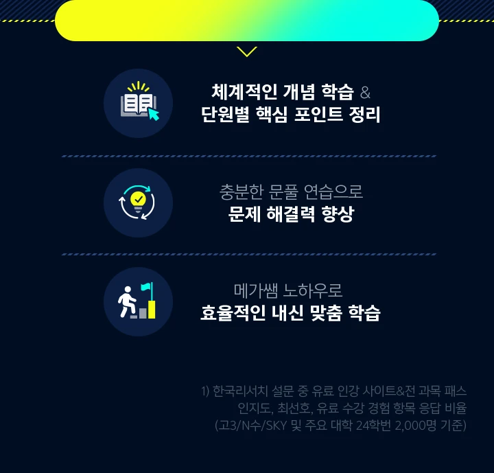 2022 개정 교육과정을 반영한 중학 내용 총정리 / 단원별 핵심 포인트부터 기초 배경 지식 톺아보기 / 학습 방향을 바로 잡아 체계적으로 개념 확장