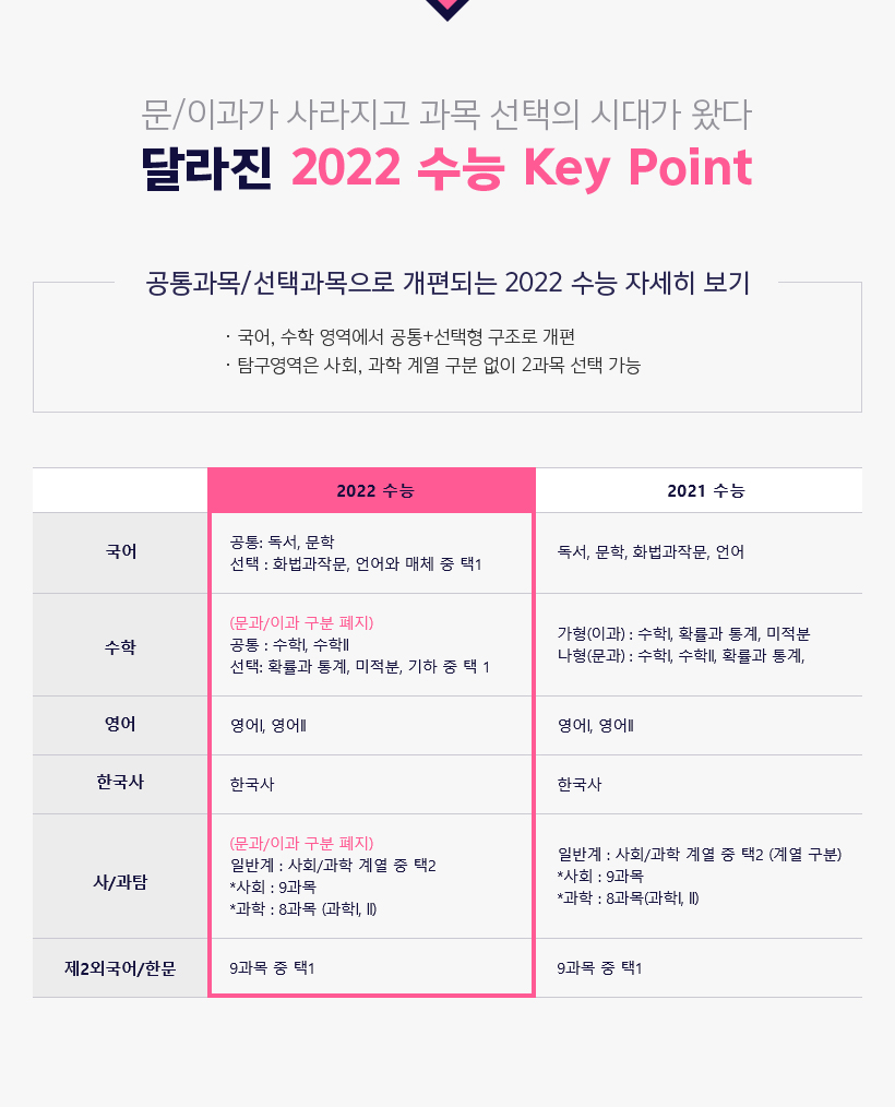 ޶ 2022  Key Point