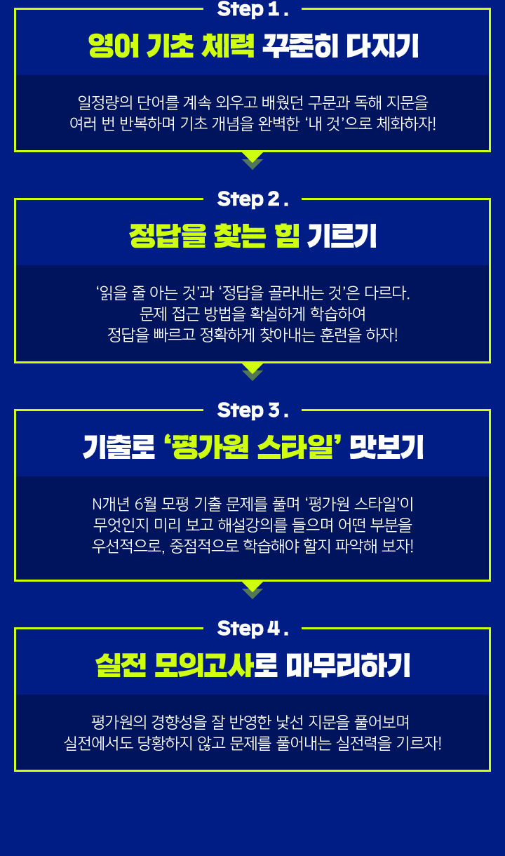 Step 1 영어 기초 체력 꾸준히 다지기 / Step 2 정답을 찾는 힘 기르기 Step 3 기출로 '평가원 스타일' 맛보기 / Step 4 실전 모의고사로 마무리하기