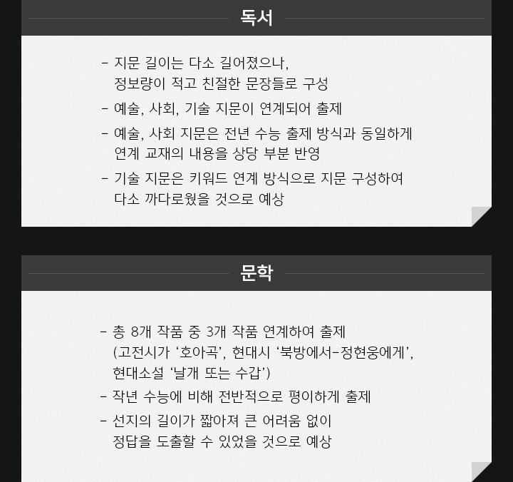 2025 9월 모평 출제 경향으로 수능 국어를 미리 살펴보자!