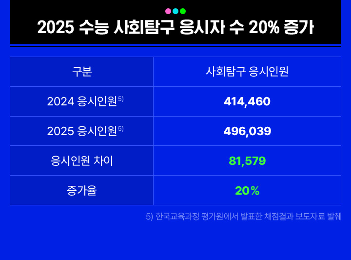 9월 모의평가가 보여주는 2025 수능의 출제 기조를 확인하세요!