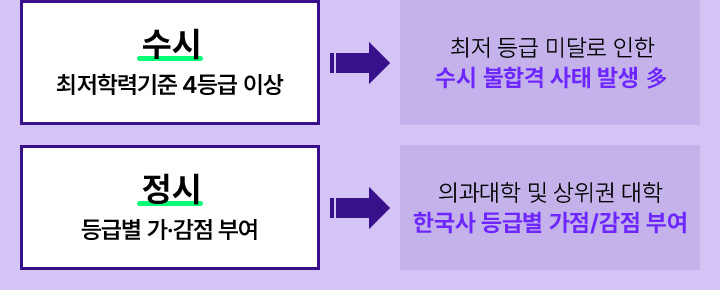 2025학년도 9월 모의평가 사회탐구 출제 방향