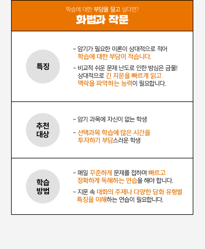 언어와 매체, 화법과 작문