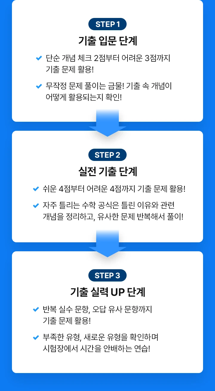 STEP 1 기출 입문 단계, STEP 2 실전 기출 단계, STEP 3 기출 실력 UP 단계