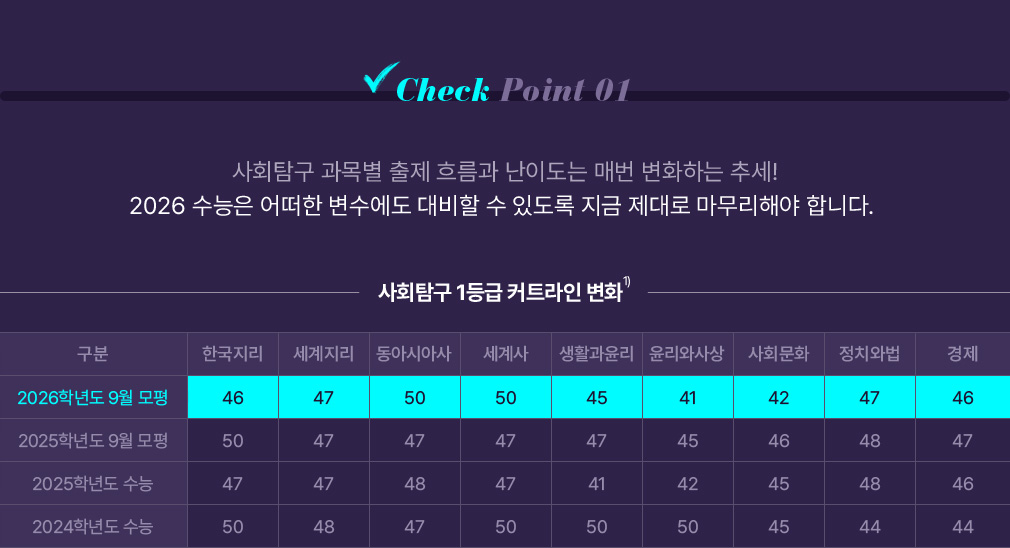 Check Point 01 2025г⵵  ȸŽ 1 ĿƮ   ִ 9 ϶! ص ȸŽ ̵  ǹǷ  ؾ մϴ.