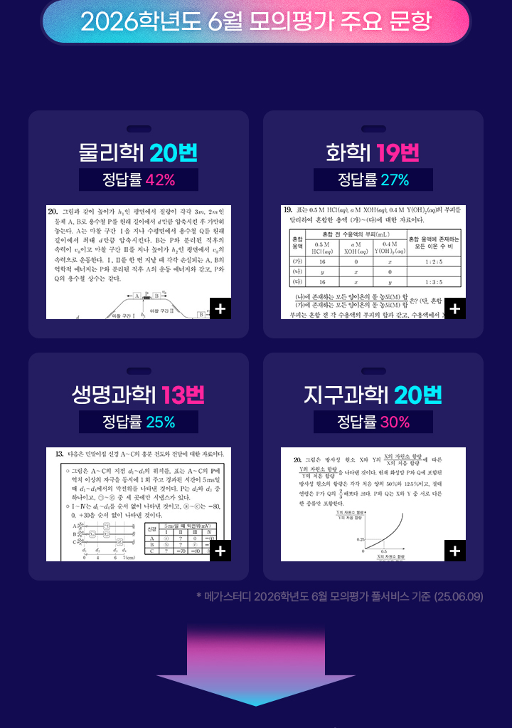 2026학년도 6월 모의평가 주요 문항