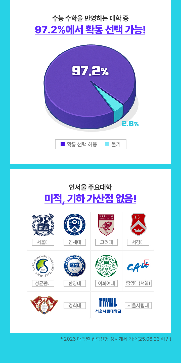 97.2%에서 확통 선택 가능!