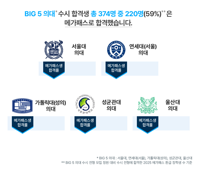 BIG5 Ǵ  հݻ