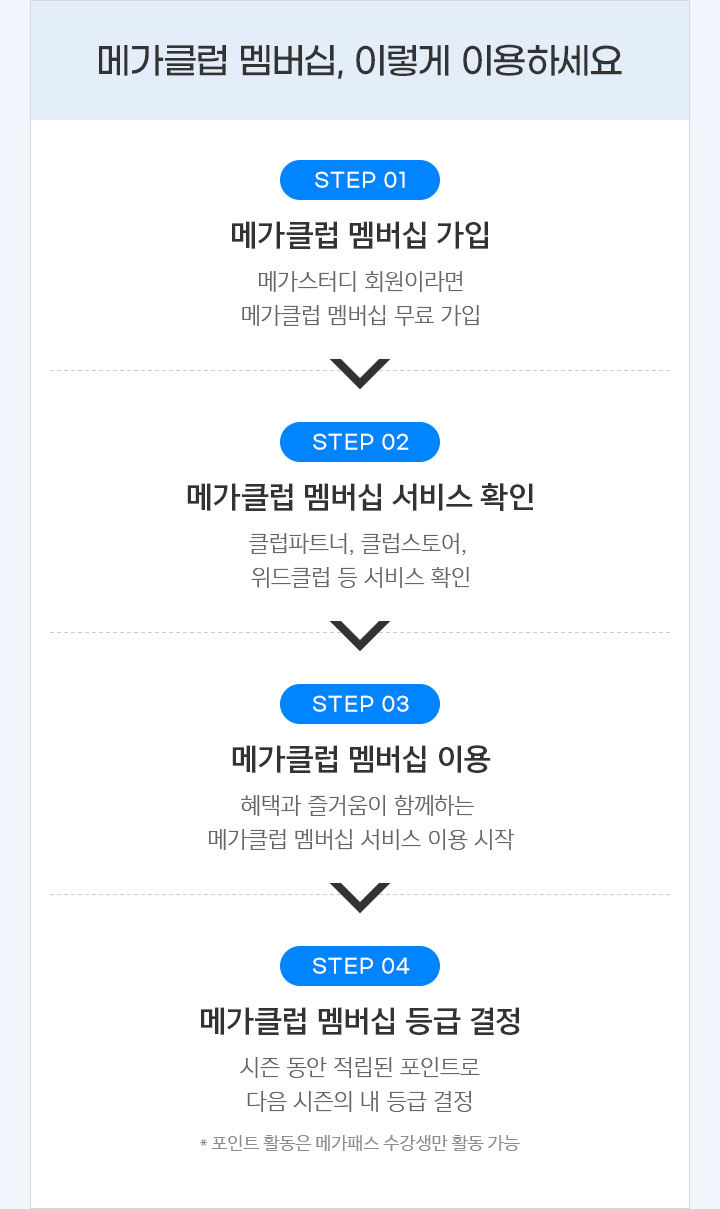 메가클럽, 이렇게 이용하세요