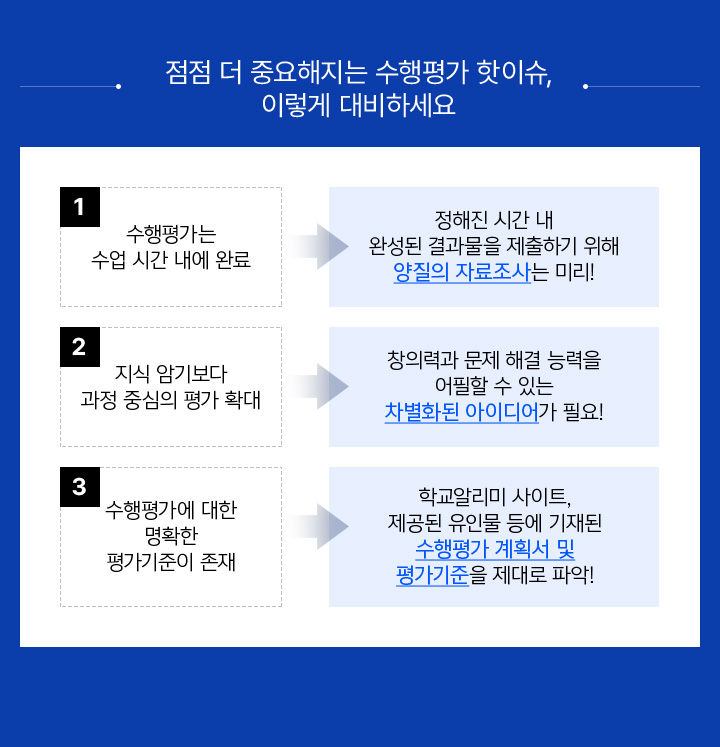 점점 더 중요해지는 수행평가 핫 이슈, 이렇게 대비하세요