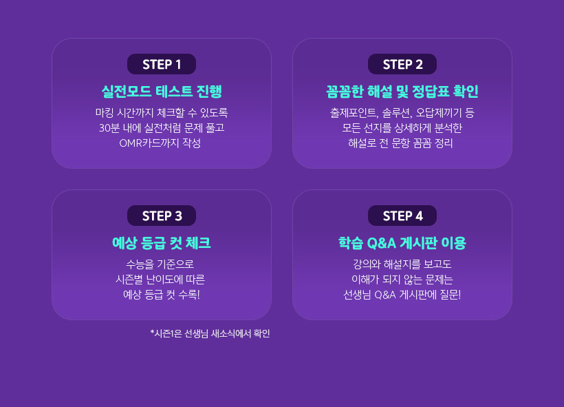 STEP 1  ׽Ʈ  / STEP 2 Ĳ ؼ  ǥ Ȯ / STEP 3    üũ / STEP 4 н Q&A Խ ̿