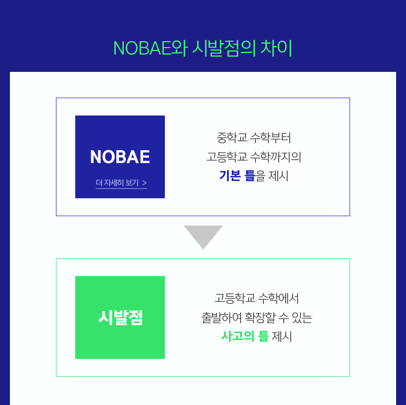 NOBAE와 시발점의 차이