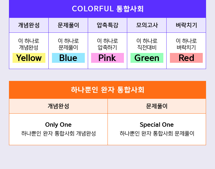 COLORFUL 통합사회 / 하나뿐인 완자 통합사회