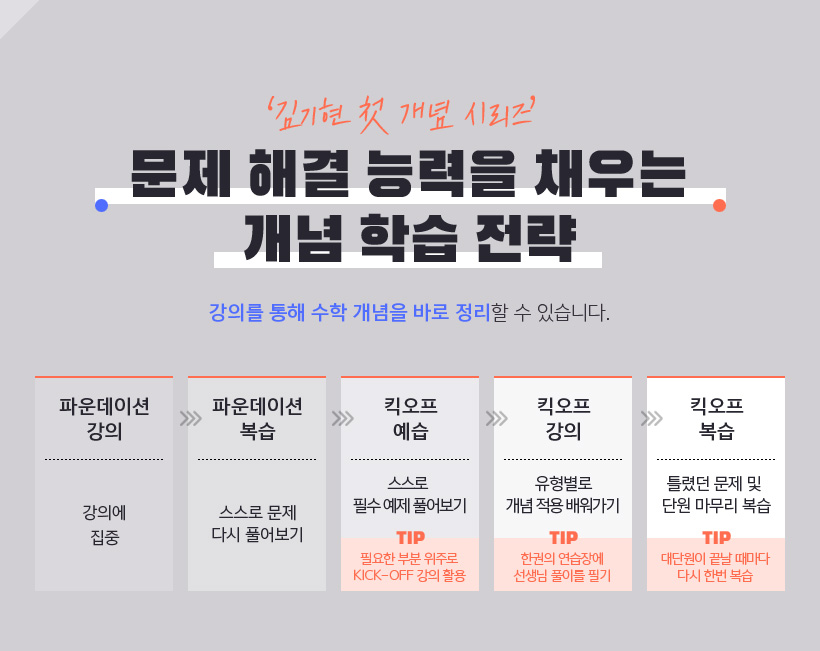 ‘김기현 첫 개념 시리즈’ 문제 해결 능력을 채우는 개념 학습 전략