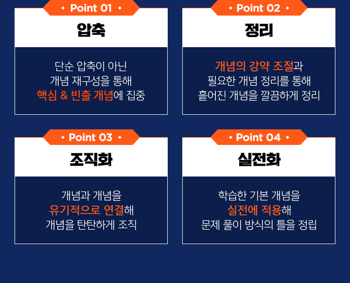 Point 1. 압축 / Point 2. 정리 / Point 3. 조직화 / Point 4. 실전화