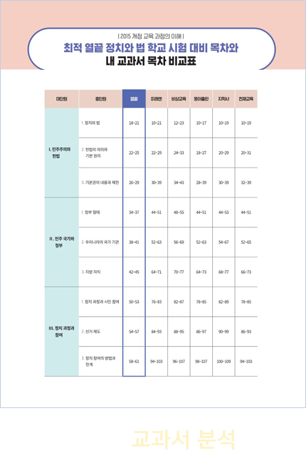 철저한 교과서 분석