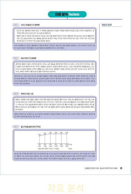 꼼꼼한 자료 분석 테크닉