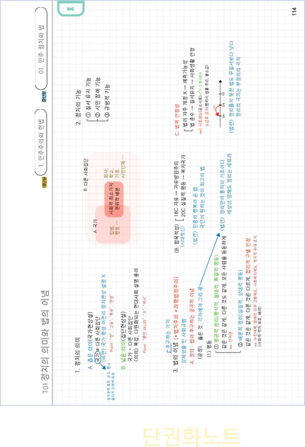 효율적인 단권화노트