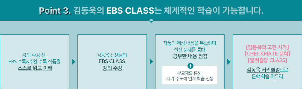 Point 3. 赿 EBS CLASS ü н մϴ.