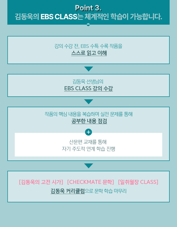Point 3. 김동욱의 EBS CLASS는 체계적인 학습이 가능합니다.
