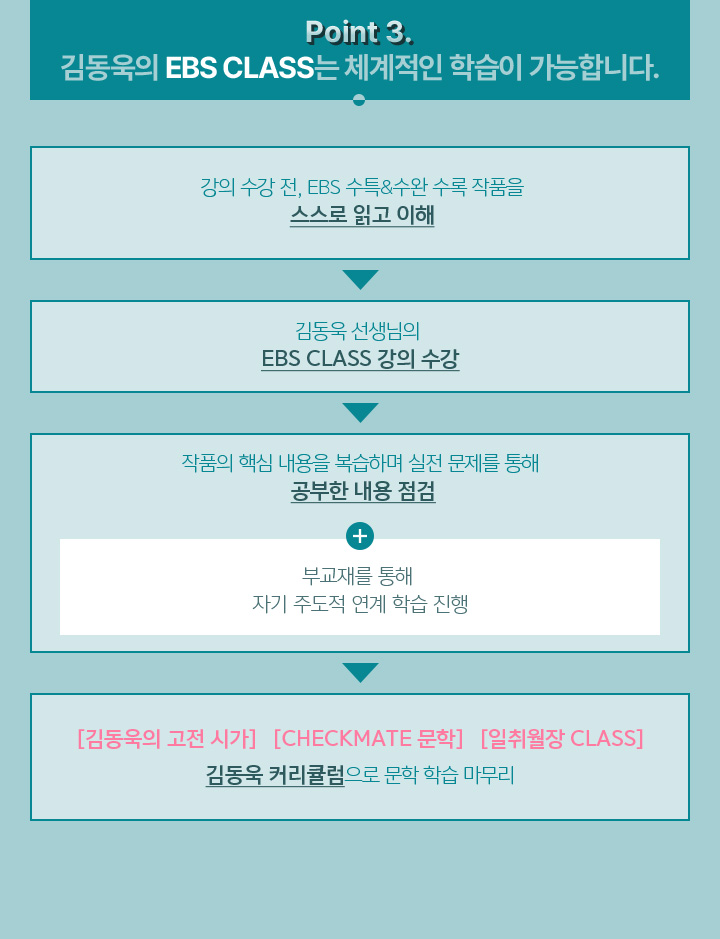 Point 3. 김동욱의 EBS CLASS는 체계적인 학습이 가능합니다.