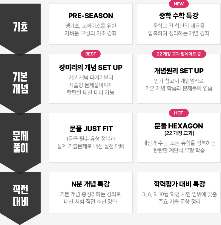  : PRE-SEASON ߱, 뺣̽     