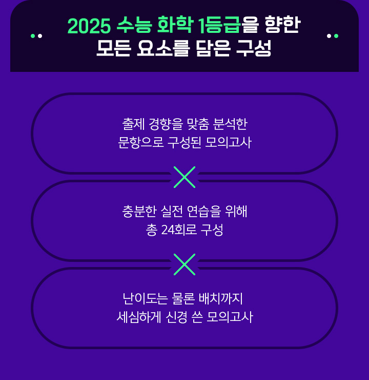 2025 수능 화학 1등급을 향한 모든 요소를 담은 구성