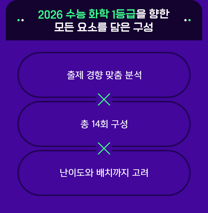 2026 수능 화학 1등급을 향한 모든 요소를 담은 구성