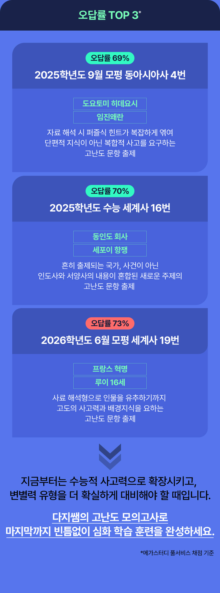 오답률 TOP 3