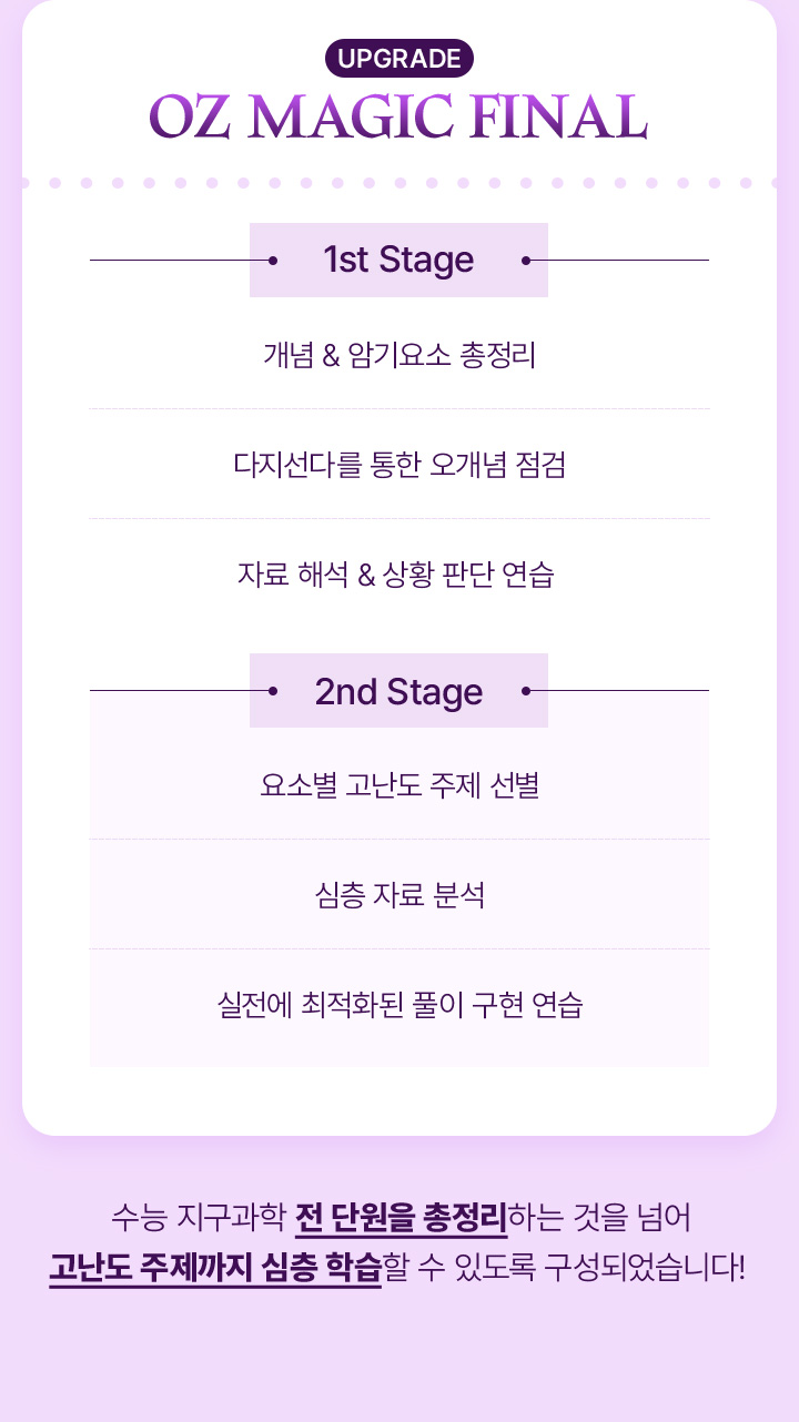 수능 지구과학 전 단원을 총정리하는 것을 넘어 어려운 주제는 한 번 더 학습할 수 있도록 새롭게 구성!