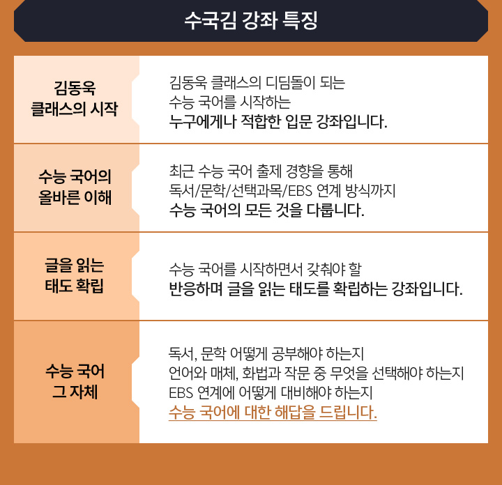 수국김 강좌 특징