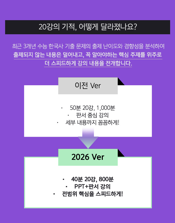 20강의 기적, 어떻게 달라졌나요?