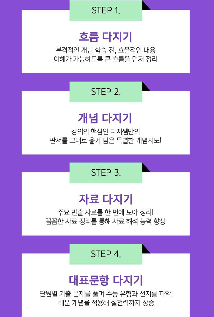 STEP 1. 흐름 다지기 / STEP 2. 개념 다지기 / STEP 3. 자료 다지기 / STEP 4. 대표문항 다지기