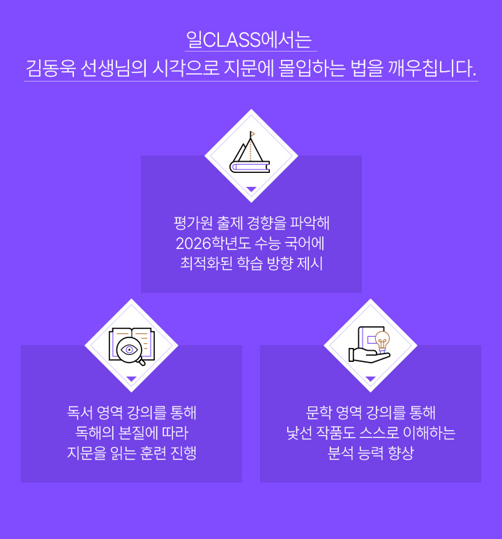 일CLASS에서는 김동욱 선생님의 시작으로 지문에 몰입하는 법을 깨우칩니다.