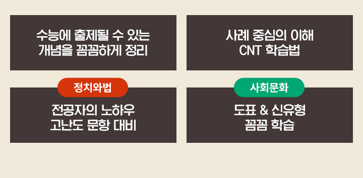 수능에 출제될 수 있는 개념을 꼼꼼하게 정리 / 사례 중심의 이해 CNT 학습법 / [정치와법] 전공자의 노하우 고난도 문항 대비 / [사회문화] 도표 & 신유형 꼼꼼 학습