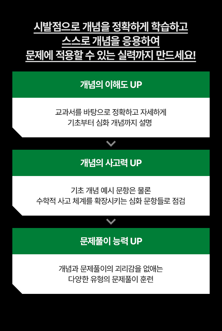 시발점으로 개념을 정확하게 학습하고 스스로 개념을 응용하고 문제에 적용할 수 있는 실력까지 만드세요!